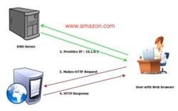 Communication & Networks Assignment Figure4.jpg